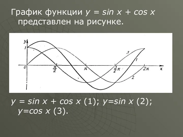 График функции у = sin x + cos x представлен
