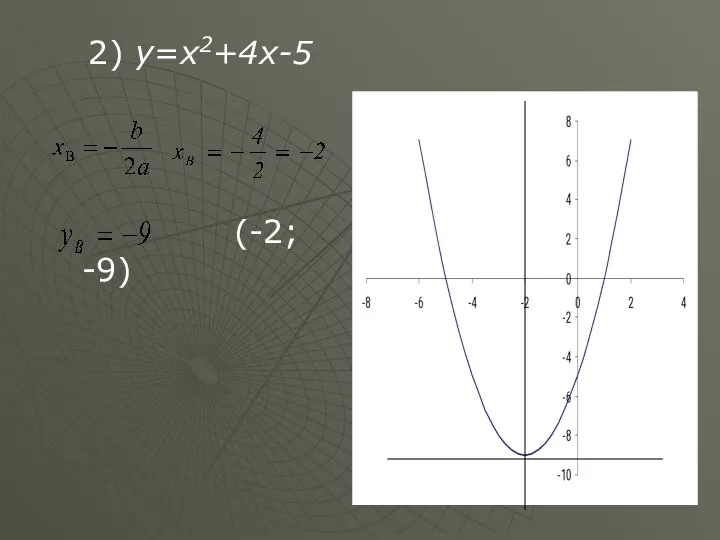 2) y=x2+4x-5 (-2; -9)