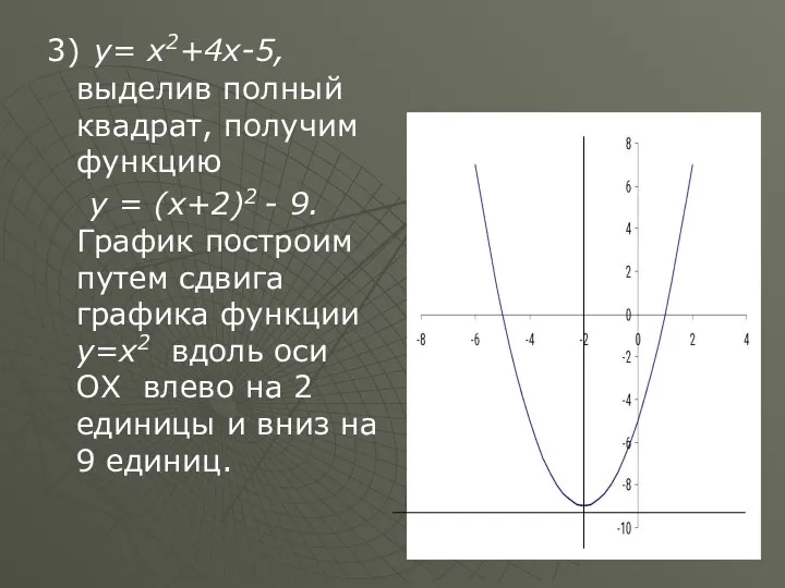 3) y= x2+4x-5, выделив полный квадрат, получим функцию у =