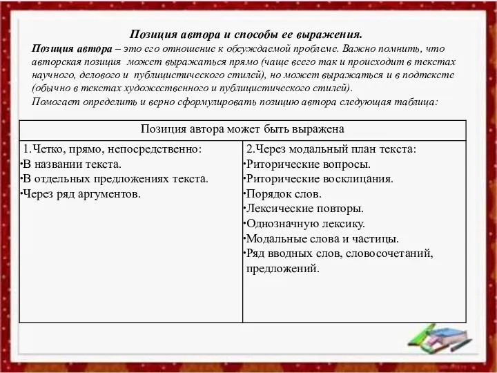 Позиция автора и способы ее выражения. Позиция автора – это