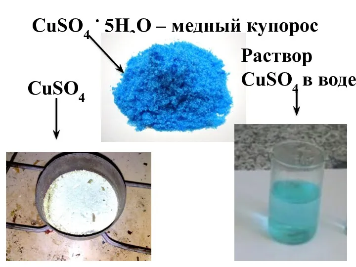 CuSO4 . 5H2O – медный купорос CuSO4 Раствор CuSO4 в воде