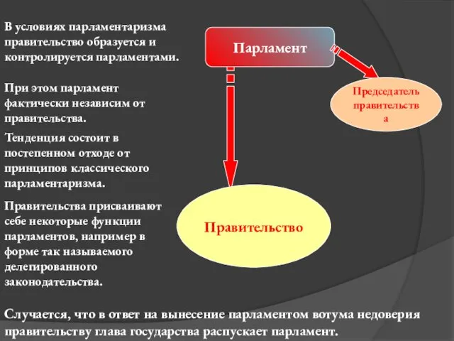 В условиях парламентаризма правительство образуется и контролируется парламентами. При этом