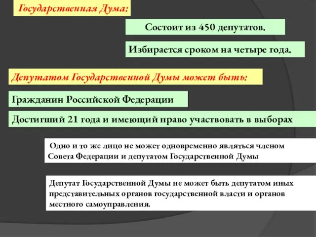 Государственная Дума: Состоит из 450 депутатов. Избирается сроком на четыре