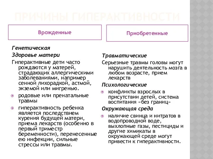 Причины гиперактивности Врожденные Приобретенные Генетическая Здоровье матери Гиперактивные дети часто