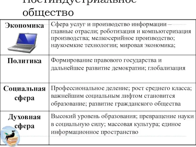 Постиндустриальное общество