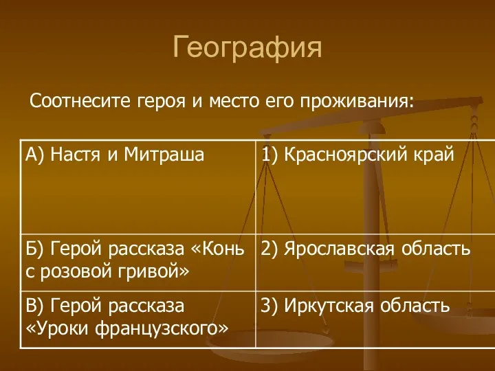 География Соотнесите героя и место его проживания: