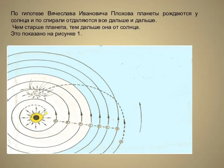 По гипотезе Вячеслава Ивановича Плохова планеты рождаются у солнца и