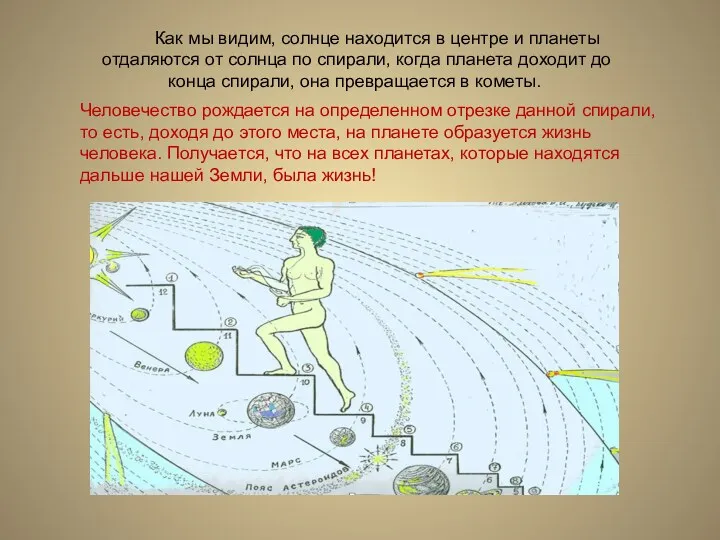 Как мы видим, солнце находится в центре и планеты отдаляются