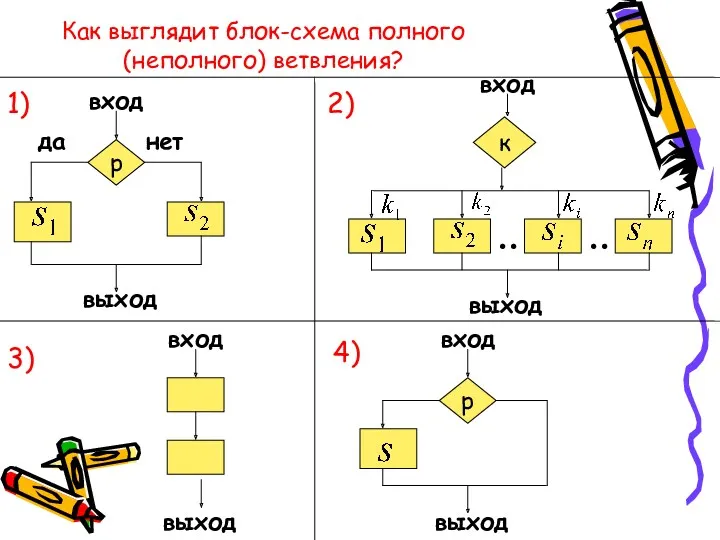 p вход нет да выход вход выход к Как выглядит