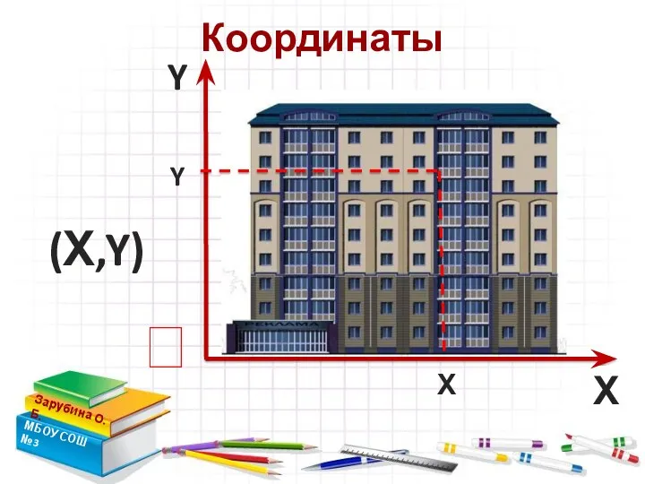 Координаты Зарубина О.Б. МБОУ СОШ №3  Х Y (Х,Y) Х Y