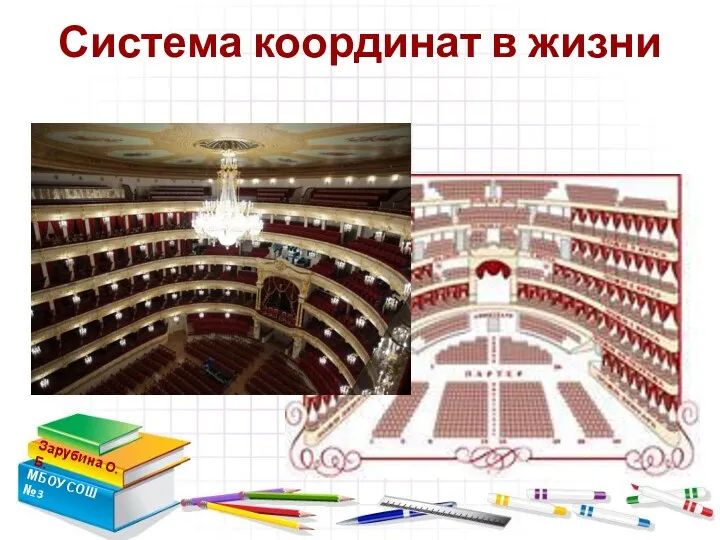 Система координат в жизни Зарубина О.Б. МБОУ СОШ №3