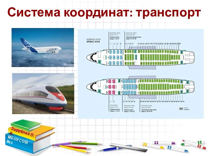 Система координат: транспорт Зарубина О.Б. МБОУ СОШ №3