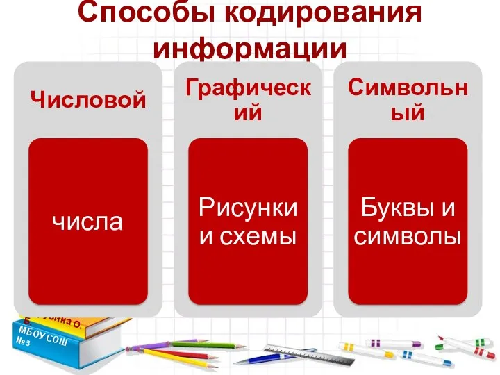 Способы кодирования информации Зарубина О.Б. МБОУ СОШ №3