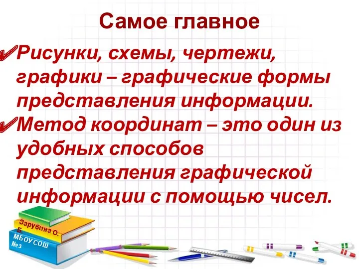 Самое главное Зарубина О.Б. МБОУ СОШ №3 Рисунки, схемы, чертежи, графики – графические