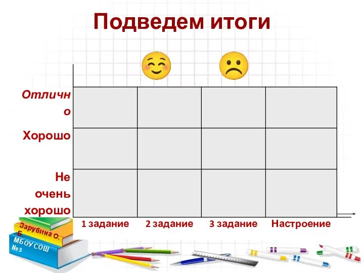 Подведем итоги Зарубина О.Б. МБОУ СОШ №3   