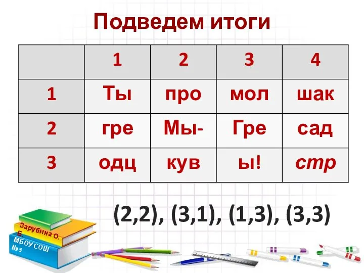 Подведем итоги Зарубина О.Б. МБОУ СОШ №3 (2,2), (3,1), (1,3), (3,3)