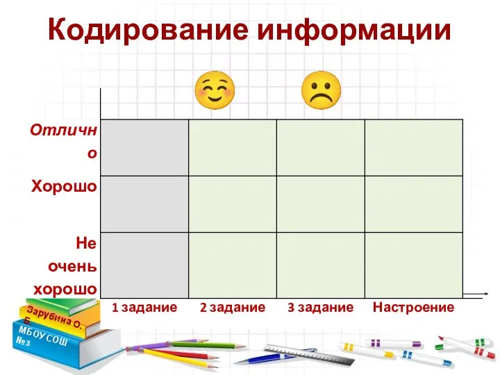 Кодирование информации Зарубина О.Б. МБОУ СОШ №3   