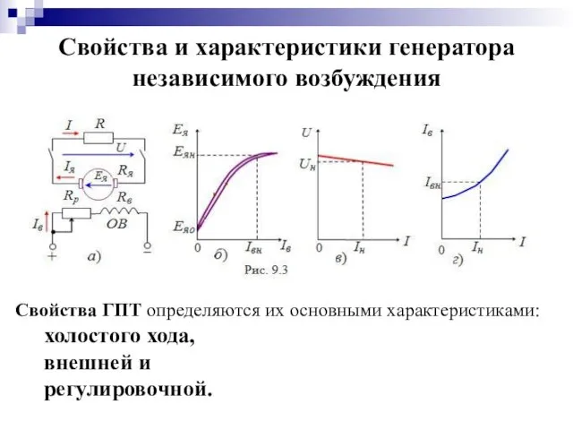 Свойства и характеристики генератора независимого возбуждения Свойства ГПТ определяются их