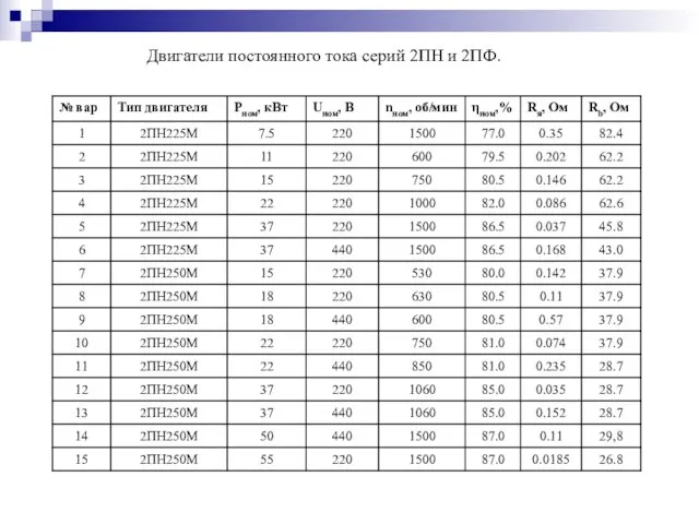 Двигатели постоянного тока серий 2ПН и 2ПФ.