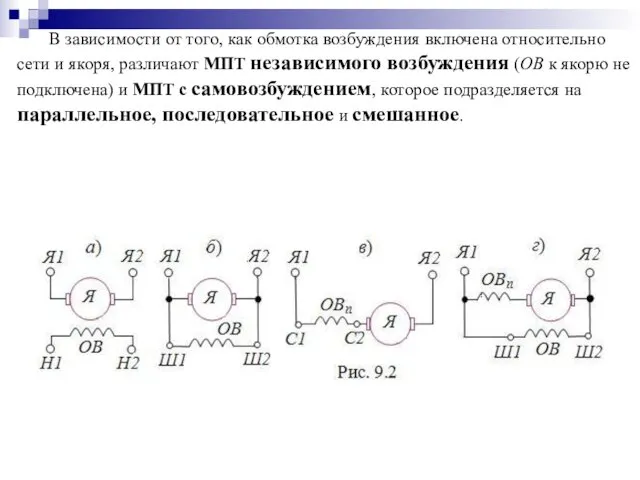В зависимости от того, как обмотка возбуждения включена относительно сети