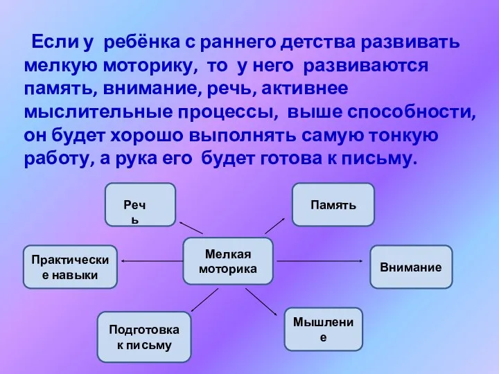 Если у ребёнка с раннего детства развивать мелкую моторику, то