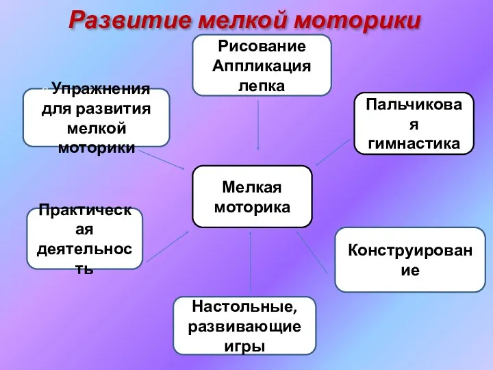 Развитие мелкой моторики я Упражнения для развития мелкой моторики Рисование