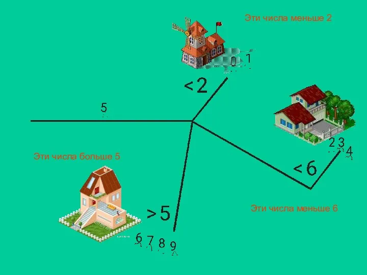 Эти числа меньше 2 Эти числа больше 5 Эти числа меньше 6
