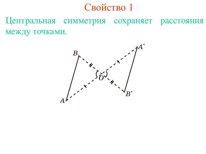 Свойство 1 Центральная симметрия сохраняет расстояния между точками.