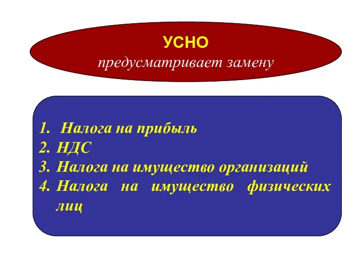 УСНО предусматривает замену Налога на прибыль НДС Налога на имущество организаций Налога на имущество физических лиц