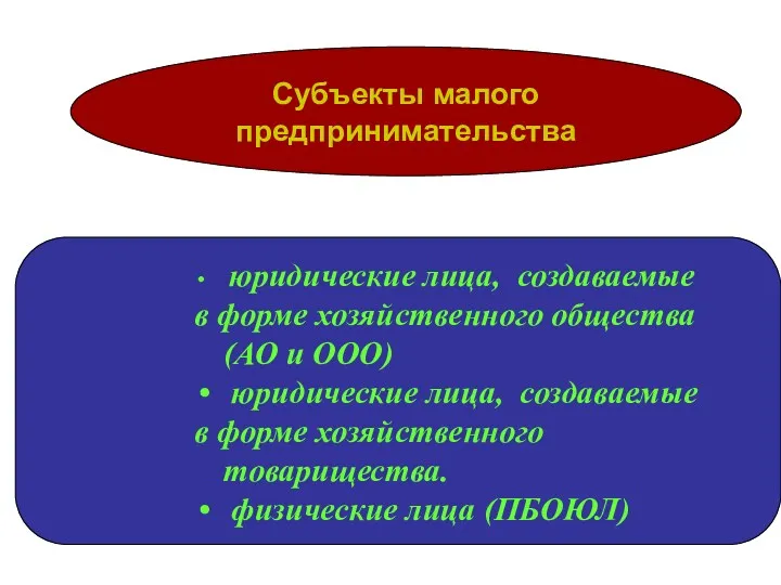 Субъекты малого предпринимательства юридические лица, создаваемые в форме хозяйственного общества