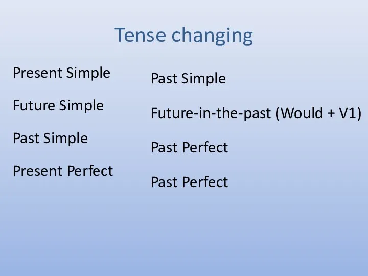 Tense changing Present Simple Future Simple Past Simple Present Perfect Past Simple Future-in-the-past