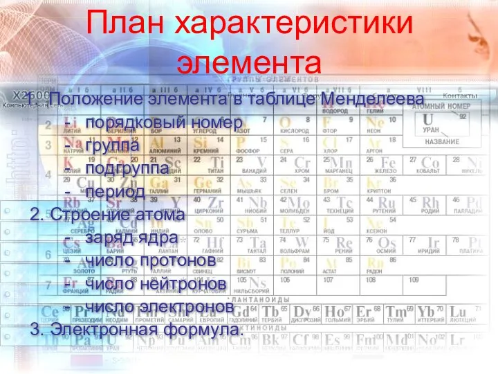 План характеристики элемента Положение элемента в таблице Менделеева - порядковый