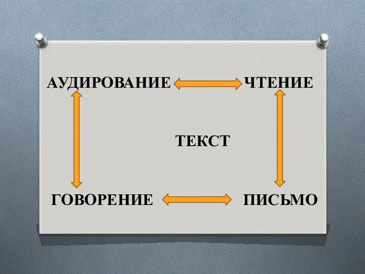 АУДИРОВАНИЕ ЧТЕНИЕ ТЕКСТ ГОВОРЕНИЕ ПИСЬМО