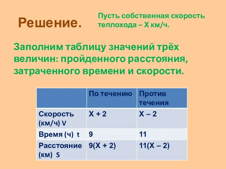 Решение. Заполним таблицу значений трёх величин: пройденного расстояния, затраченного времени