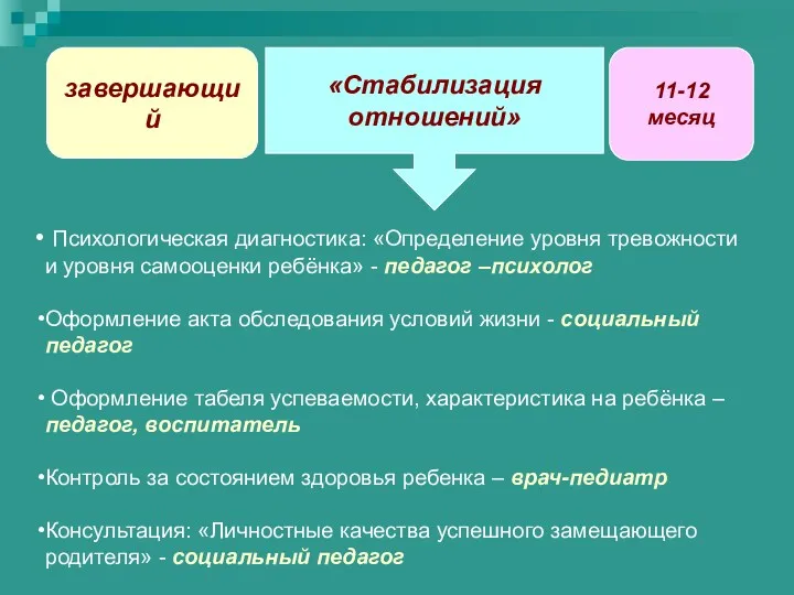 «Стабилизация отношений» завершающий 11-12 месяц Психологическая диагностика: «Определение уровня тревожности