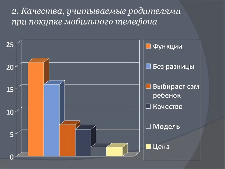 2. Качества, учитываемые родителями при покупке мобильного телефона