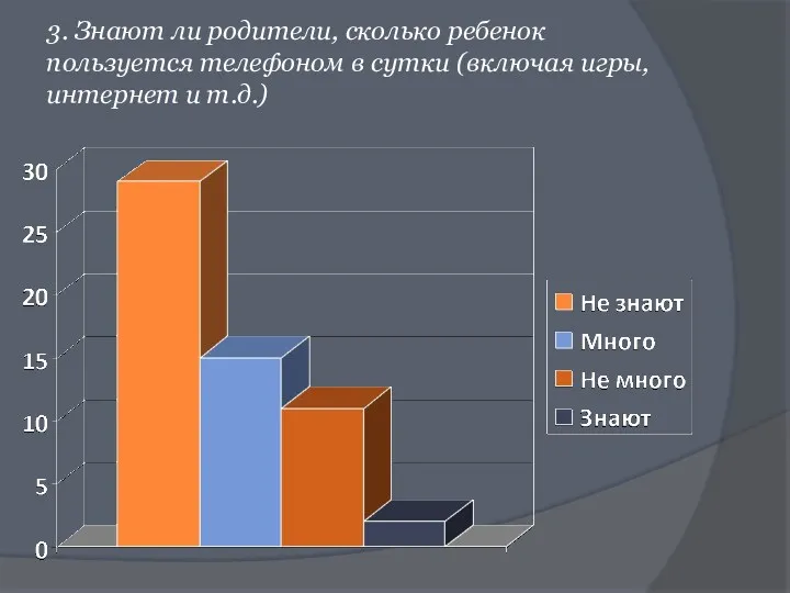 3. Знают ли родители, сколько ребенок пользуется телефоном в сутки (включая игры, интернет и т.д.)