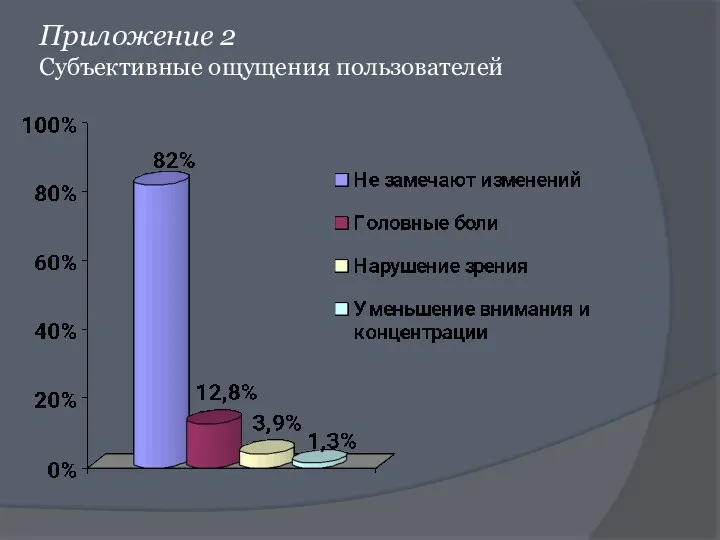 Приложение 2 Субъективные ощущения пользователей