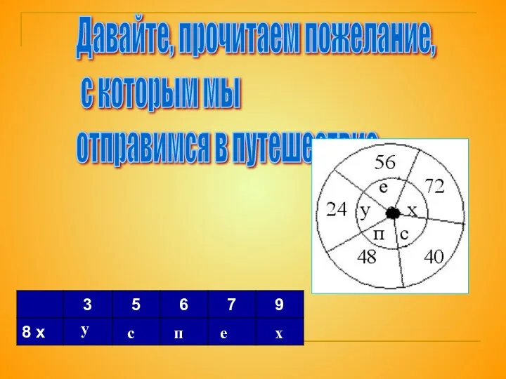 Давайте, прочитаем пожелание, с которым мы отправимся в путешествие. у с п е х