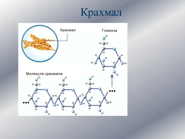 Крахмал