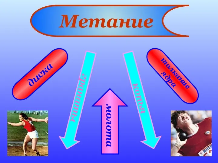 Метание диска толкание ядра копья гранаты молота