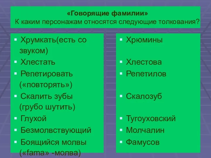 «Говорящие фамилии» К каким персонажам относятся следующие толкования? Хрумкать(есть со