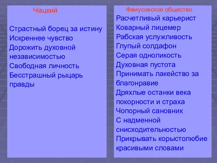 Чацкий Страстный борец за истину Искреннее чувство Дорожить духовной независимостью