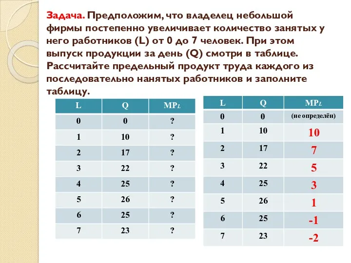 Задача. Предположим, что владелец небольшой фирмы постепенно увеличивает количество занятых