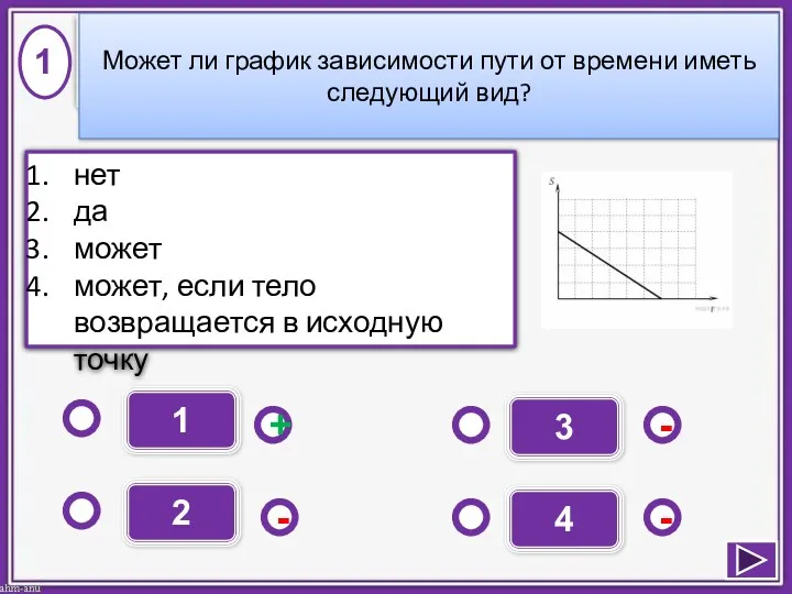 1 - - + - 2 3 4 нет да