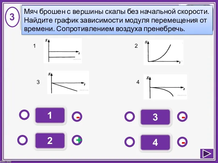 1 - - + - 2 3 4 3 Мяч