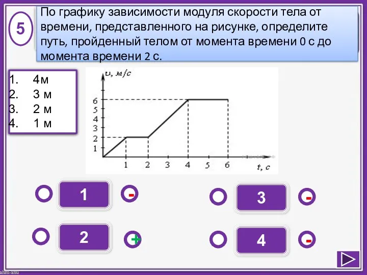 1 - - + - 2 3 4 4м 3