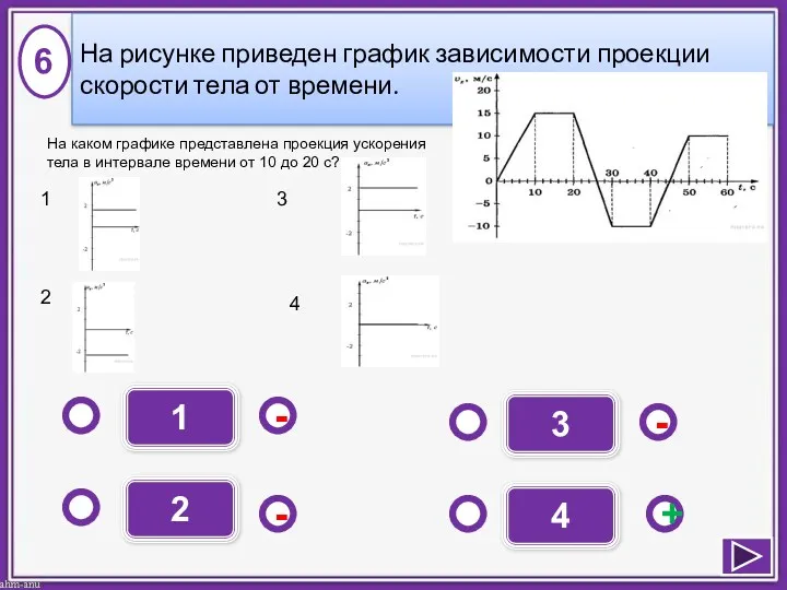 1 - - + - 2 3 4 6 На