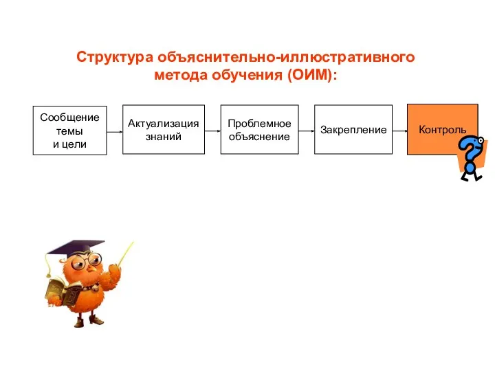Контроль Контроль Структура объяснительно-иллюстративного метода обучения (ОИМ):