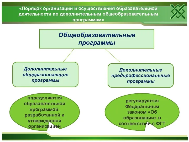 «Порядок организации и осуществления образовательной деятельности по дополнительным общеобразовательным программам»